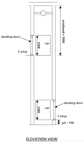 Buy a dumbwaiter or make one out of an old shelving unit. Building A Manual Dumb Waiter Diagram Forfasr