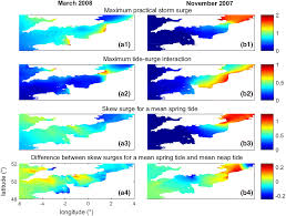 interactions between mean sea level tide surge waves and