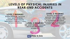 We did not find results for: What Is A Fair Settlement Offer For A Rear End Accident Case In Maryland Maryland Accident Lawyer Blog