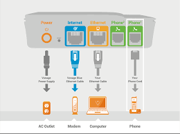 International Calling For Business: Plans & Pricing | Vonage