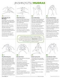 Mudras Chart Inner Stillness Reflexology Acupressure