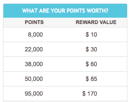 Is The Shoppers Drug Mart Pharmaprix Rewards Program Good