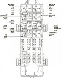 Fuse box diagram (location and assignment of electrical fuses and relays) for jeep patriot (mk74 the compact crossover jeep patriot (mk74) was produced from 2007 to 2017. 33 2014 Jeep Compass Fuse Box Diagram Free Wiring Diagram Source