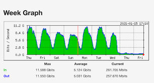 Maybe you would like to learn more about one of these? Uganda S January 13 2021 Internet Shut Down