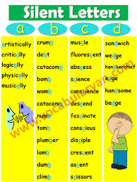 Letter a ( a to z alphabet) Pin On English Vocabulary