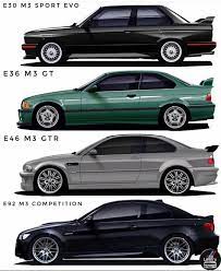 bmw cars whicj is yours bmw cars whicj is yours best picture for car v in 2020 bmw cars bmw e30 m3 bmw e30