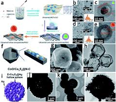 It comes in a blister pack. Advances And Challenges In Metal Organic Framework Derived Porous Materials For Batteries And Electrocatalysis Journal Of Materials Chemistry A Rsc Publishing Doi 10 1039 D0ta08311a