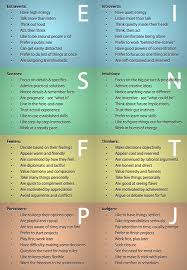 Personality Types Myers Briggs Personality Types Of Designers Ux Movement Personality Types Chart Personality Chart Personality Types