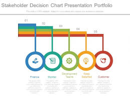 Stakeholder Decision Chart Presentation Portfolio