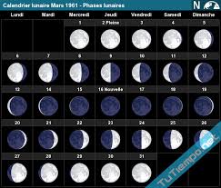 Les personnes touchées par cette énergie de pleine lune sont capables de neutraliser un environnement ardent. Calendrier Lunaire Mars 1961 Phases Lunaires