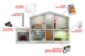 Certificazione impianto elettrico casa casarile. Vacanze Serene Con L Antifurto Giusto Unione Nazionale Consumatori