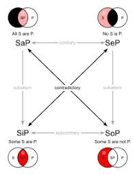 Syllogism Wikipedia