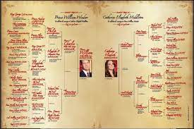 She hails from a family of noble people and royal blood ancestry. Download Our Souvenir Royal Wedding Family Tree Who Do You Think You Are Magazine Prince William Family Kate Middleton Family Middleton Family