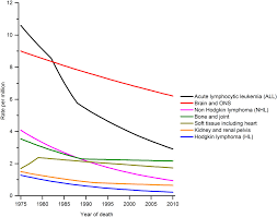 Burrito fajitas germany uk mexico italy q 11. Childhood And Adolescent Cancer Statistics 2014 Ward 2014 Ca A Cancer Journal For Clinicians Wiley Online Library
