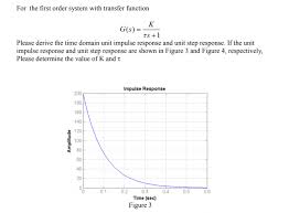 Solved For The First Order System With Transfer Function Chegg Com