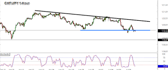 Free shipping on millions of items. Daily Asia London Sessions Watchlist Chf Jpy Babypips Com