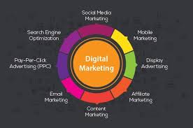 Many of the different types of digital advertising overlap in their characteristics or can even be used as complementary tools. Step To Select The Best Digital Marketing Channels For Your Business Digital Marketing Channels Digital Marketing Marketing Channel