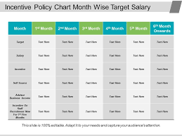 Incentive Policy Chart Month Wise Target Salary Powerpoint