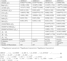 Effect of audit quality