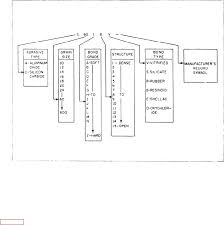 Figure 5 4 Standard Marking System For Grinding Wheels