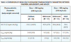 Image result for Fluvoxamine