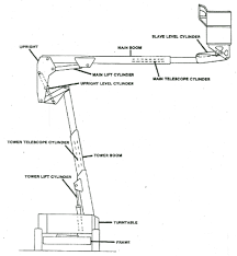 Image Result For Boom Lift Diagram Diagram Boom Lift Construction Equipment