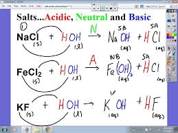 Determining If A Salt Is Acidic Basic Or Neutral Basic Ap Chemistry Chemistry