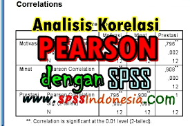 Contoh soal koefisien korelasi product moment. Cara Melakukan Analisis Korelasi Bivariate Pearson Dengan Spss Spss Indonesia