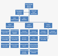 Amway Is A Pyramid Scheme Mang Inasal Organizational