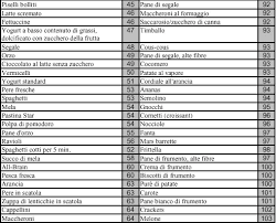 La differenza dipende da quanta acqua i cibi assorbono: Alimentazione Vegetariana Equilibrata Tabella Calorie Cibi Cotti