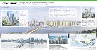 8,866 likes · 52 talking about this · 193 were here. Jb City Centre Plays Catch Up Business News Top Stories The Straits Times