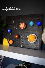 Les 8 Planètes De Notre Système Solaire En Animation 3d Notre Systeme Solaire En Polystyrene Sur Toile Enfant Bebe Loisir Systeme Solaire Systeme Solaire Bricolage Maquette Systeme Solaire