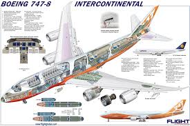 Boeing 747 8 Intercontinental Cutaway Diagram Boeing 747 8 Boeing 747 8 Intercontinental Boeing 747