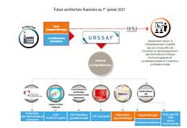 Check spelling or type a new query. Affectation Des Collectes Au Titre De 2019 Et 2020 Centre Inffo