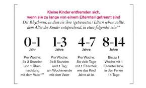 Das besuchsrecht, das eng mit dem umgangsrecht verbunden ist, ermöglicht es, das kind während eines längeren vorübergehenden. Die Geschichte Zweier Familien In Denen Die Getrennten Eltern Abwechselnd Bei Den Kindern Wohnen Sz Magazin