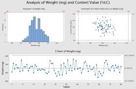 5 Minitab Graphs Tricks You Probably Didnt Know About