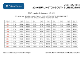 Burlington Pay Locality General Schedule Pay Areas