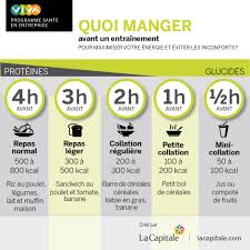 Quand Et Quoi Manger Avant Un Entrainement Blogue La Capitale Nutrition Tips Nutrition Proper Nutrition