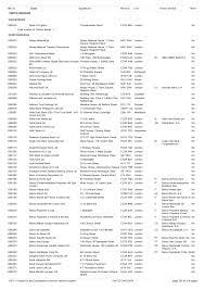 All swift codes consist of 8 or 11 characters. Https Www Ecb Europa Eu Stats Pdf Money Mfi Mfilist 3 Uk Pdf