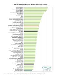 Salary Tag Archdaily