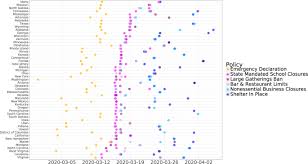 The technique makes it possible to map precisely where a diversity of distinct cell types is located in a tissue sample with respect to one another. Impacts Of Social Distancing Policies On Mobility And Covid 19 Case Growth In The Us Nature Communications