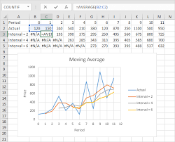 How To Use The Average Function Easy Excel Formulas