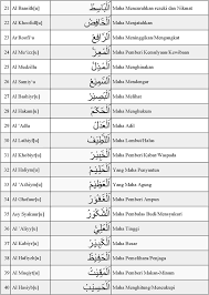 Pengertian nama nama allah 99 bacaan dzikir doa asmaul husna dalam tulisan arab latin khasiat ayat dalil teks makna beserta gambar dan artinya. 99 Nama Allah Xmantankasay S