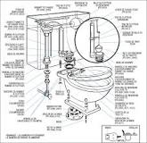 Toilette - Master Plumber®