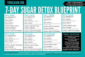 Seven Day Sugar Detox Sugar Detox Plan Sugar Detox 7 Day Sugar Detox