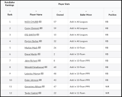 With the short time limit it is hard to find survey the draft pool and know what positions you need. 2021 Nfl Fantasy Football Draft Kit Cheat Sheet Rotoballer