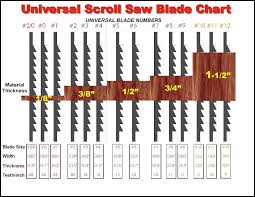 Universal Scroll Saw Blade Chart Scroll Saw Scroll Saw