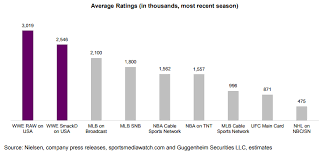 wwe these charts illustrate its big opportunity barrons