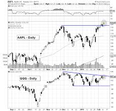 Can Apple Aapl Lift The Powershares Qqq Above Resistance