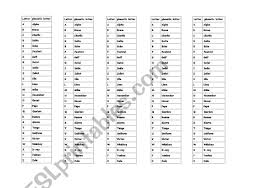 There is one printable letter tracing worksheet for every letter of the alphabet. Phonetic Alphabet Worksheet Printable Worksheets And Activities For Teachers Parents Tutors And Homeschool Families